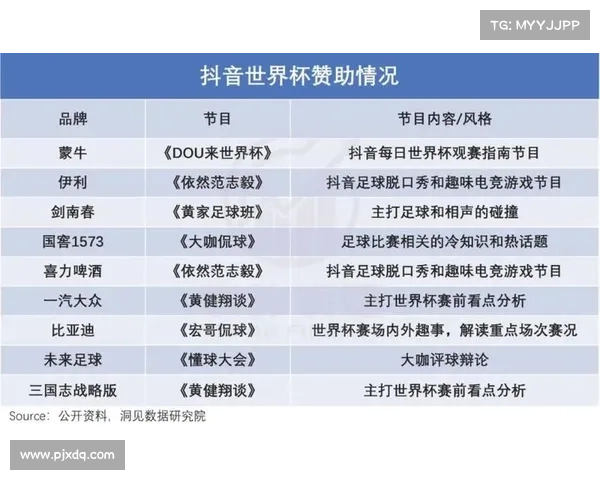 NFL中国球迷社区突破百万大关 抖音平台话题热度持续攀升 NFL中国球迷社区突破百万大关 抖音平台话题热度持续攀升